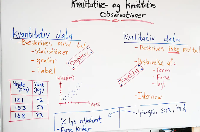Kvalitativ og Kvantitativ