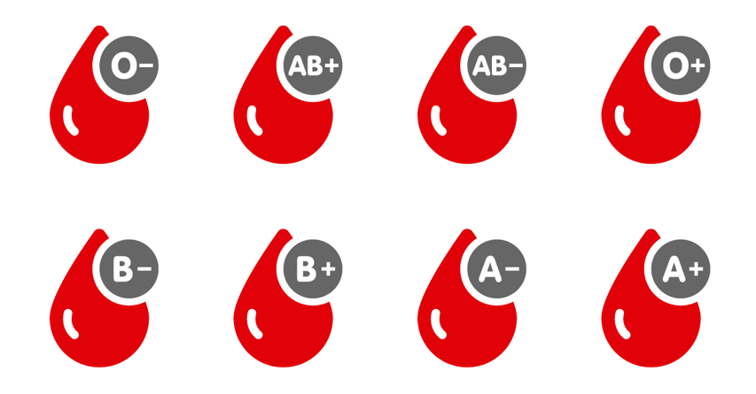 Blodtype